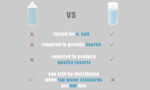 Tap Water Vs Bottled Water 26