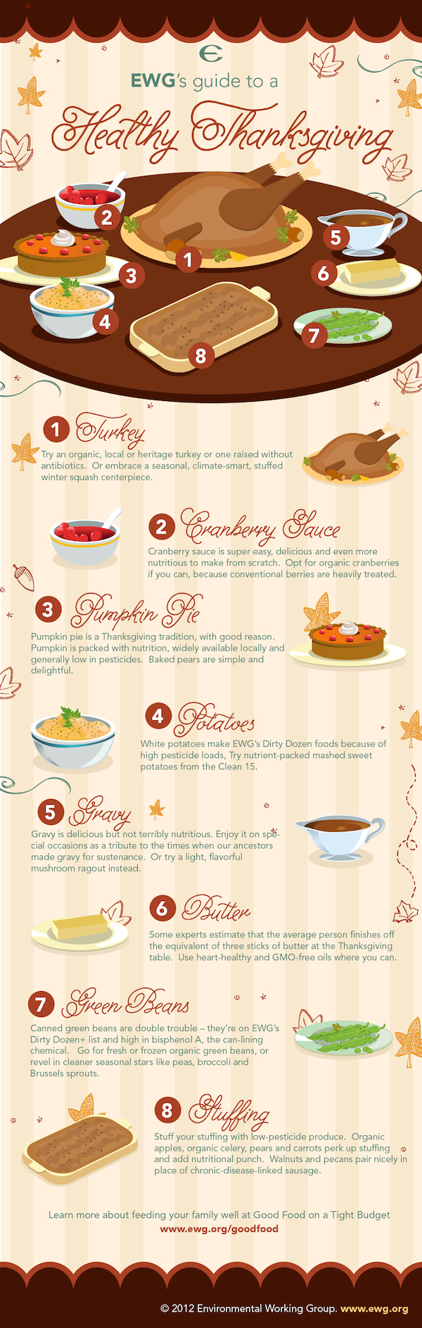 Healthy Thanksgiving Tips for a Fit Feast [Infographic]