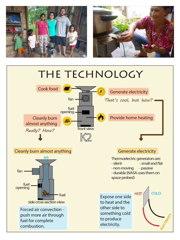 Clean Cookstoves That Can Burn Plastic, Create Electricity