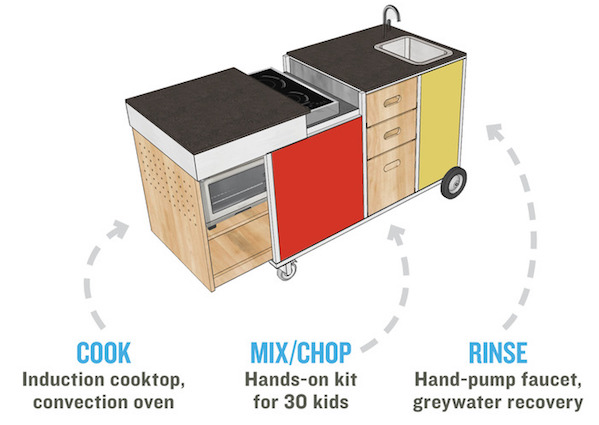 Edible Education: Reimagining Home Ec with the Charlie Cart