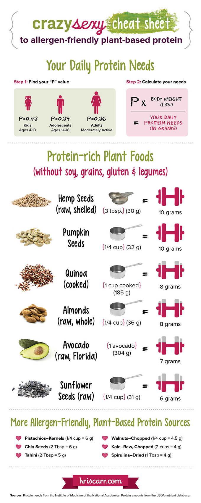 Plant-Based Protein Cheat Sheet!