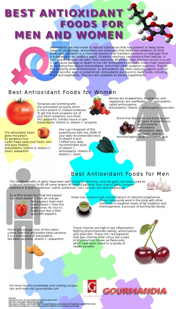 10 Best Antioxidant Foods - Antioxidants help slow down the signs of aging and protect our bodies from disease. Check out this list of the best antioxidant foods, plus recipe ideas to get you cooking.