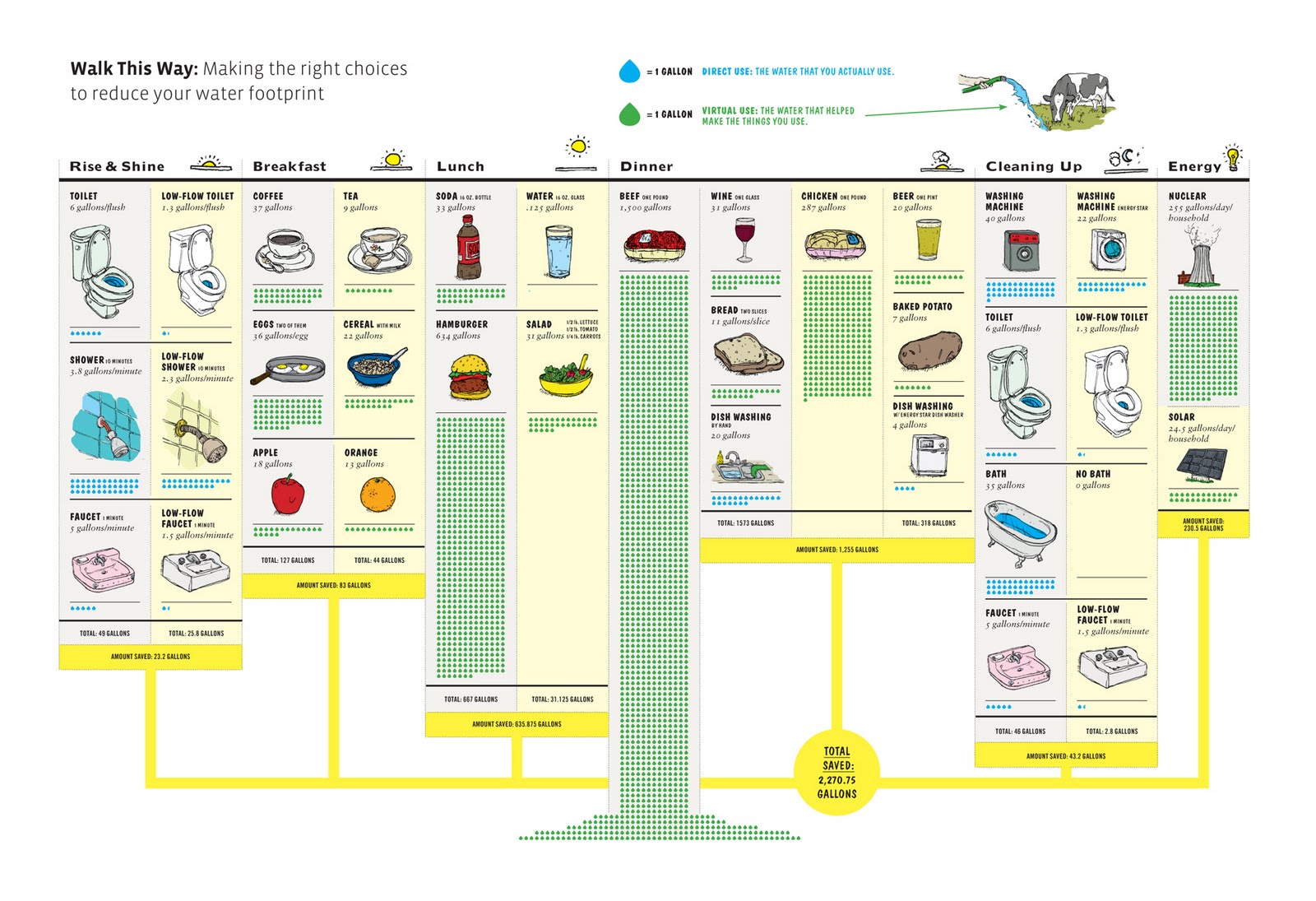 Whats Water Footprint