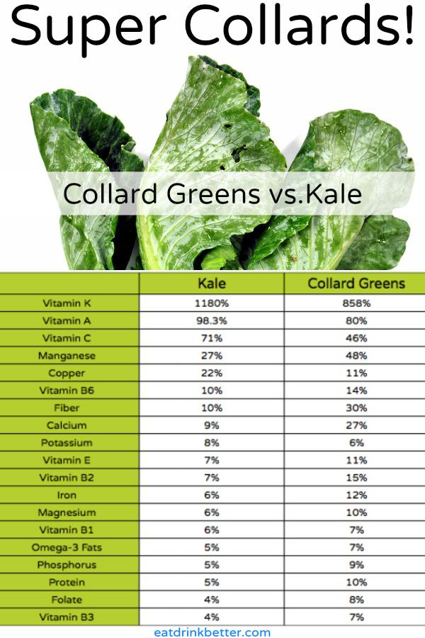 6 Collard Green Recipe Ideas to Get You Through the Kale Shortage – Eat ...