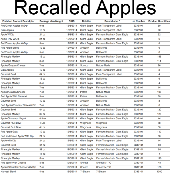 Apple Recall Over 3000 Products Affected Eat Drink Better