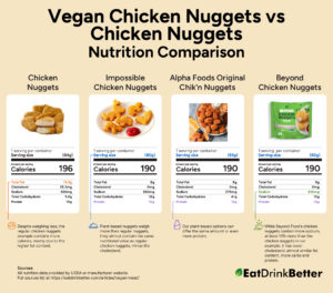 Vegan Meat: 20+ Plant-Based Meat Alternatives & Substitutes - Eat Drink ...
