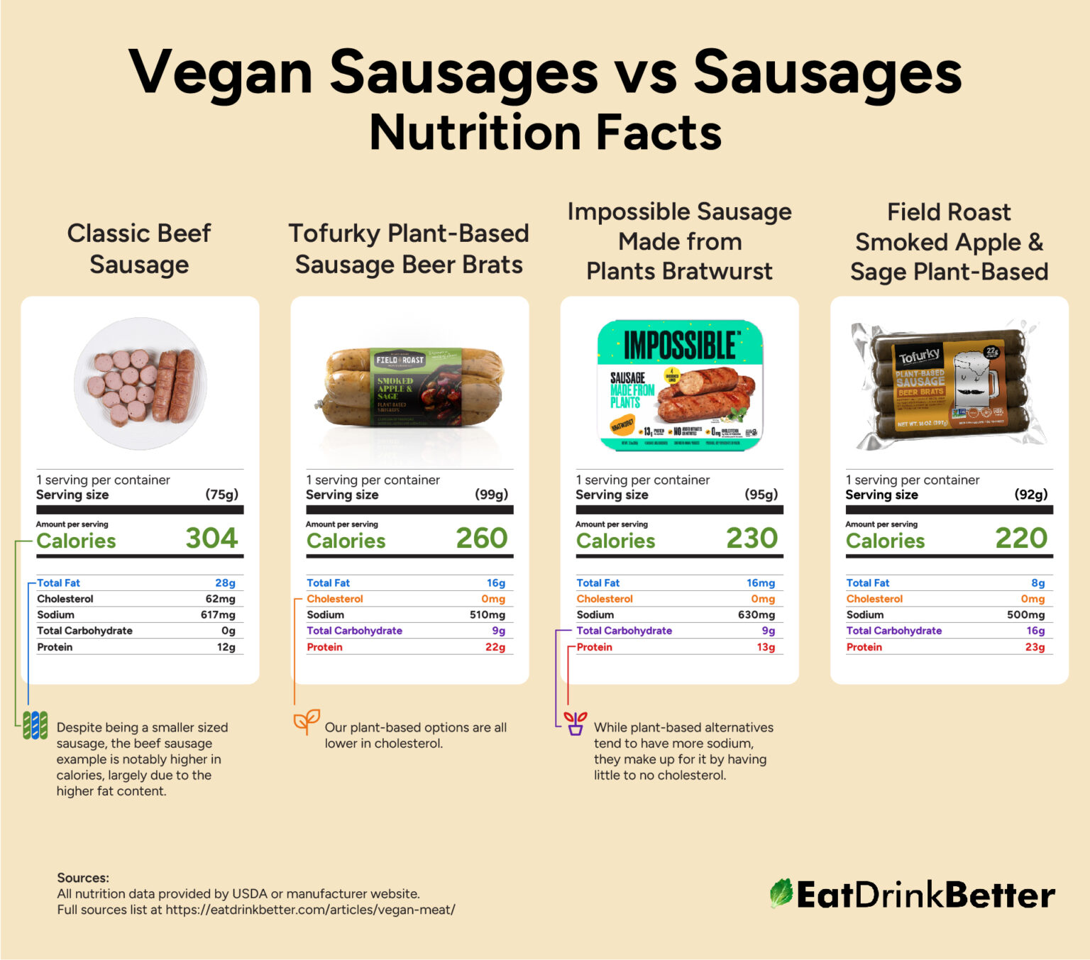 Vegan Meat: 20+ Plant-Based Meat Alternatives & Substitutes - Eat Drink ...