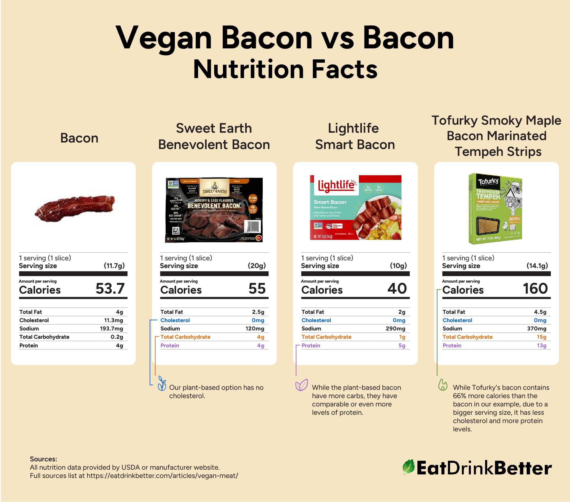 Vegan Meat: 20+ Plant-Based Meat Alternatives & Substitutes - Eat Drink ...